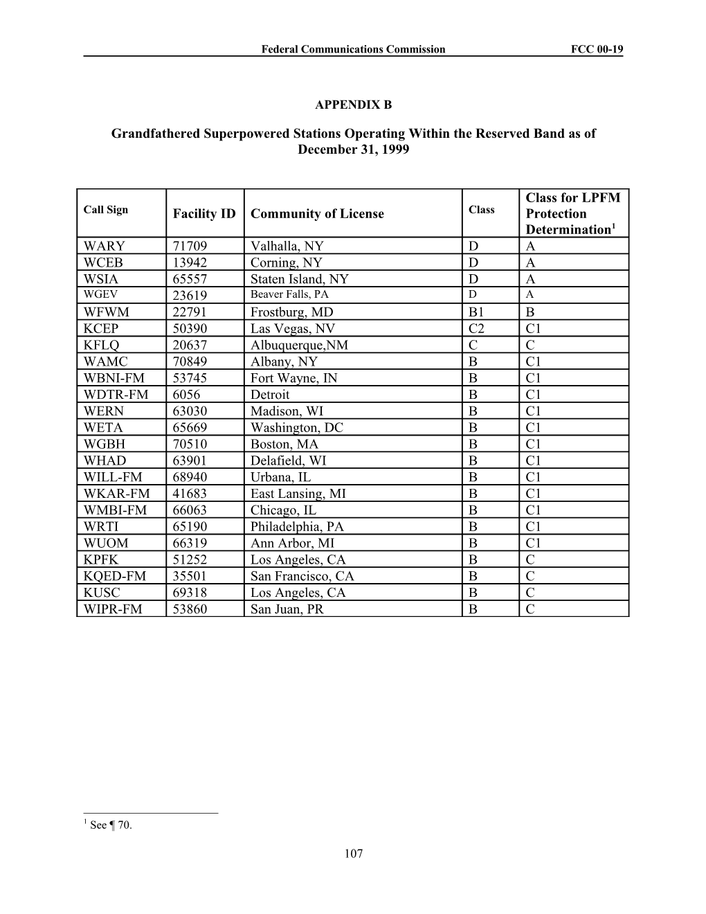 Federal Communications Commission FCC 00-19