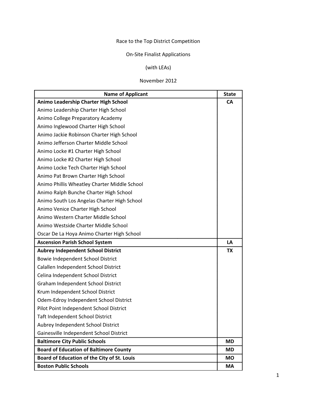 Race to the Top District Finalists: by State November 2012 (MS Word)