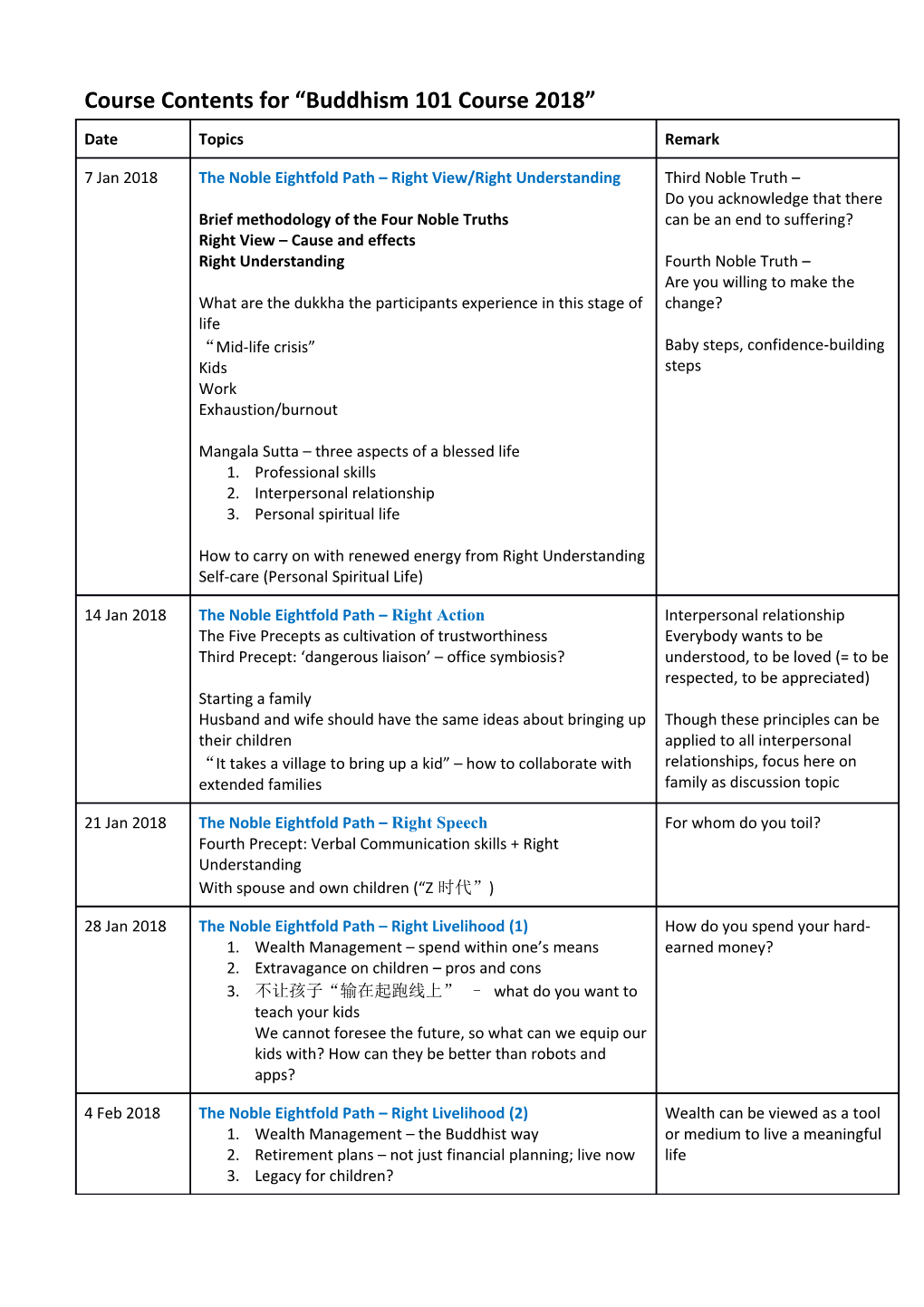 Course Contents for Buddhism 101 Course 2018