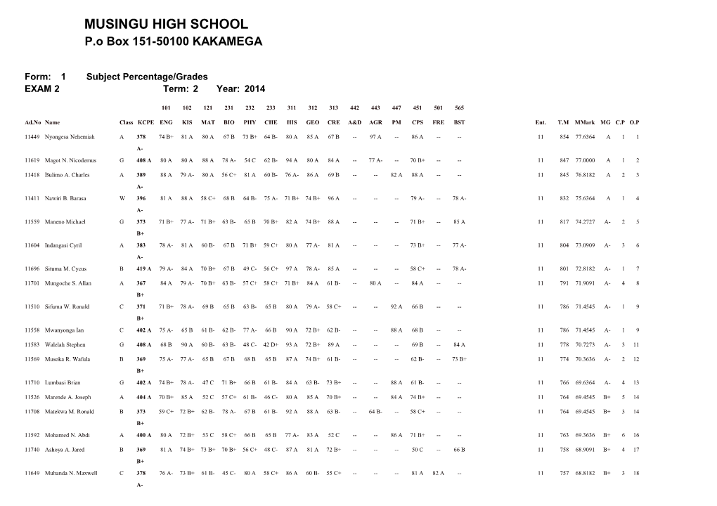 Form: 1 Subject Percentage/Grades