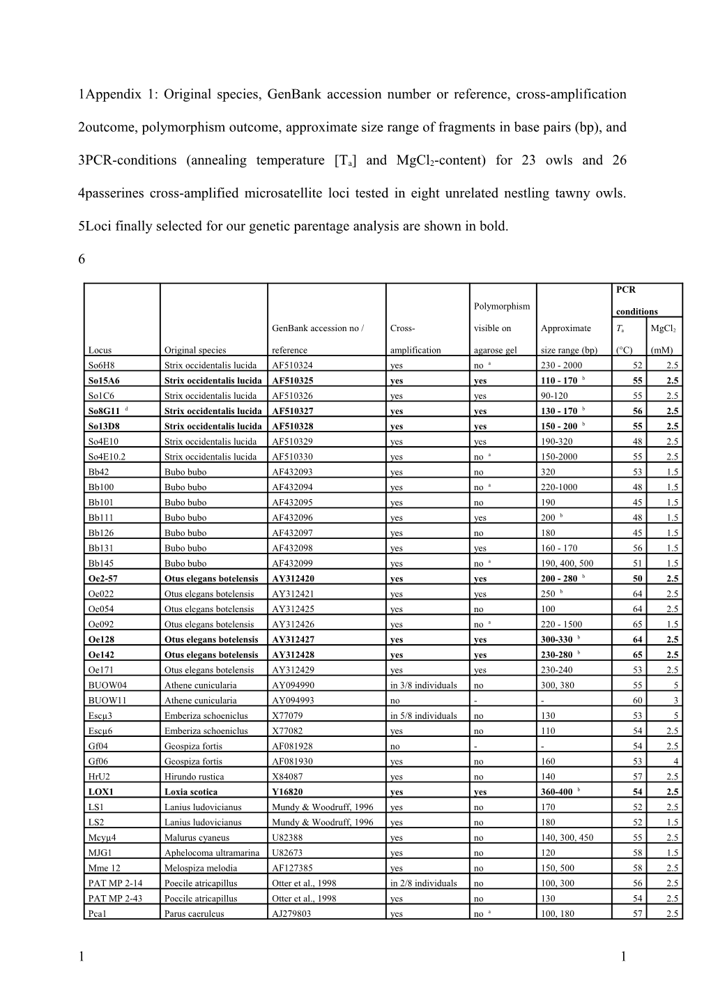 Appendix 1: Original Species, Genbank Accession Number Or Reference, Cross-Amplification