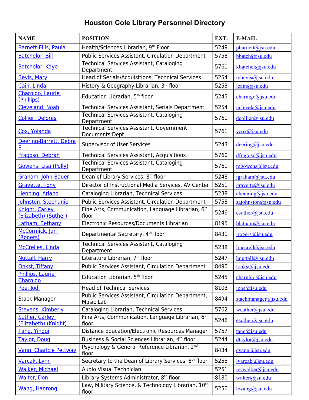 Houston Cole Library Personnel Directory