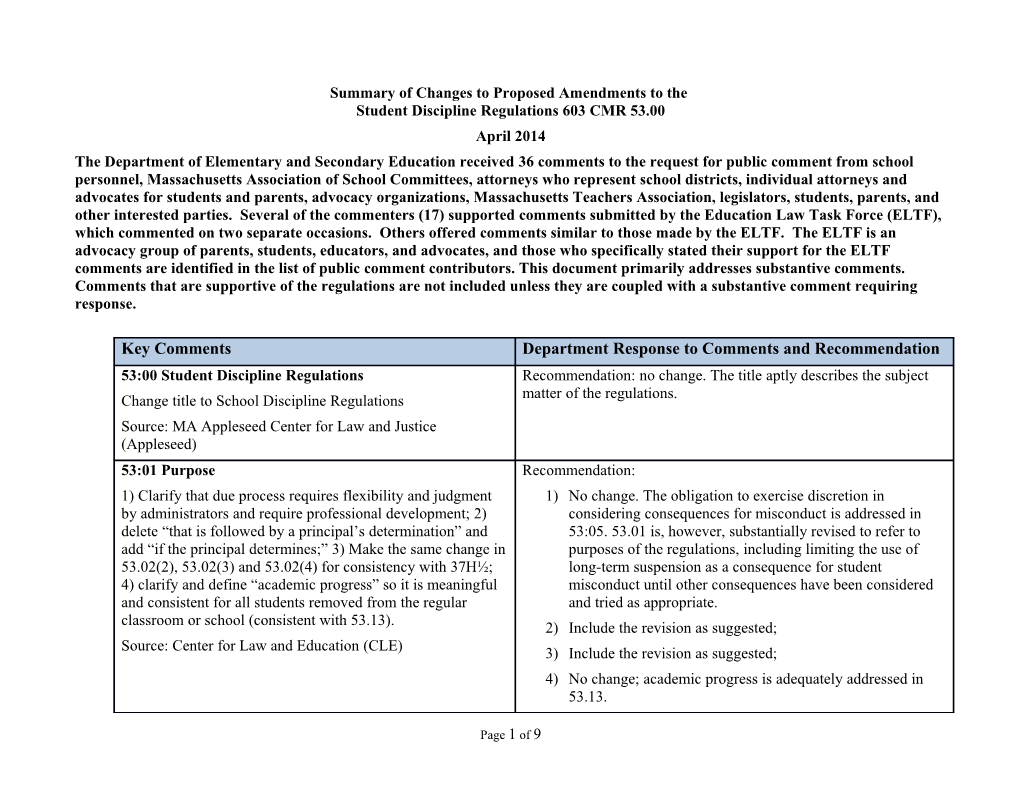 Analysis of Comments from Public for Proposed Amendments to 603 CMR 53.00, April 2014