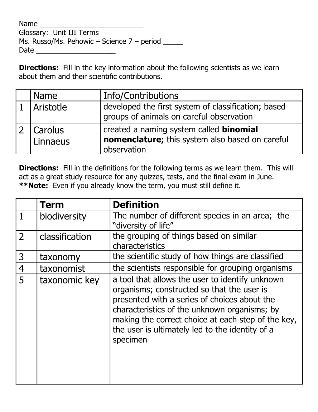 Glossary: Unit III Terms