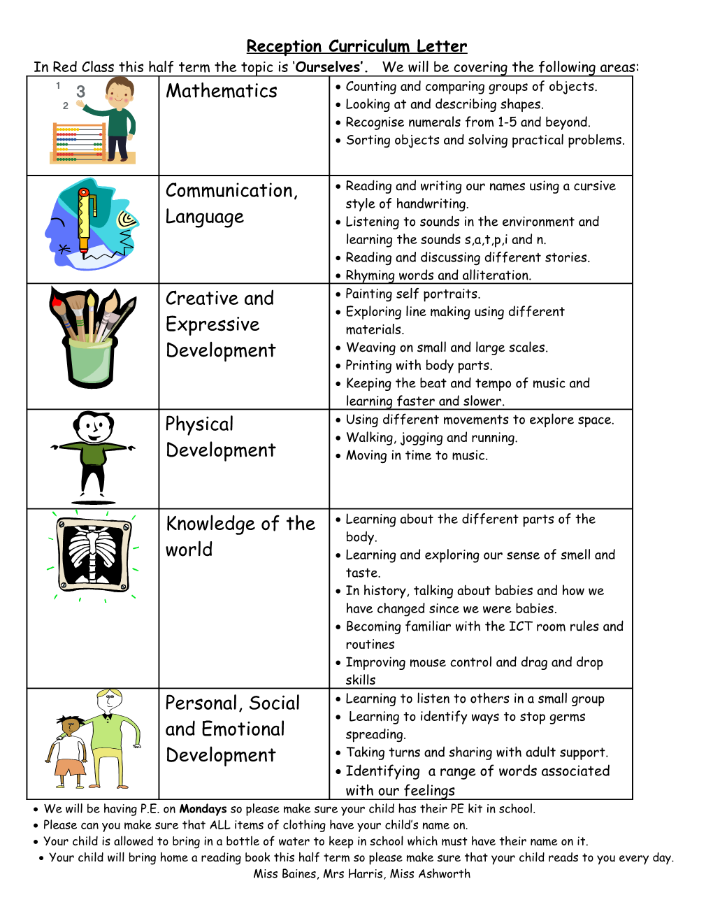 Reception Curriculum Letter