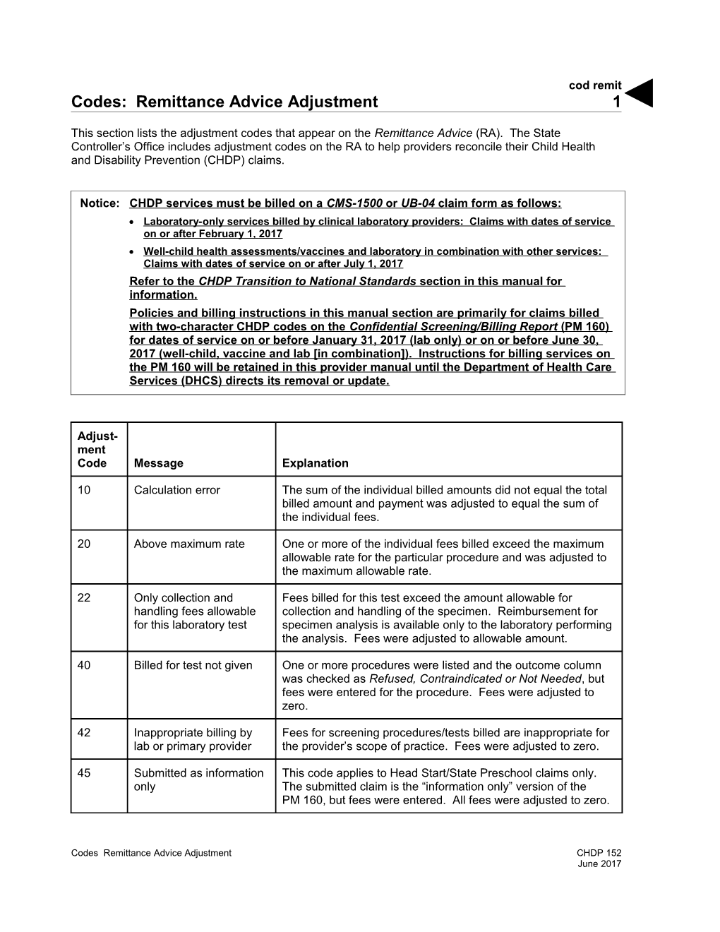 Codes: Remittance Advice Adjustment (Cod Remit)