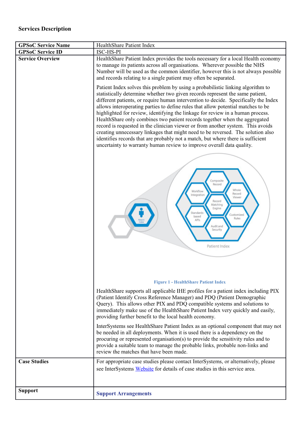 Intersystems Healthshare Patient Index V1.0