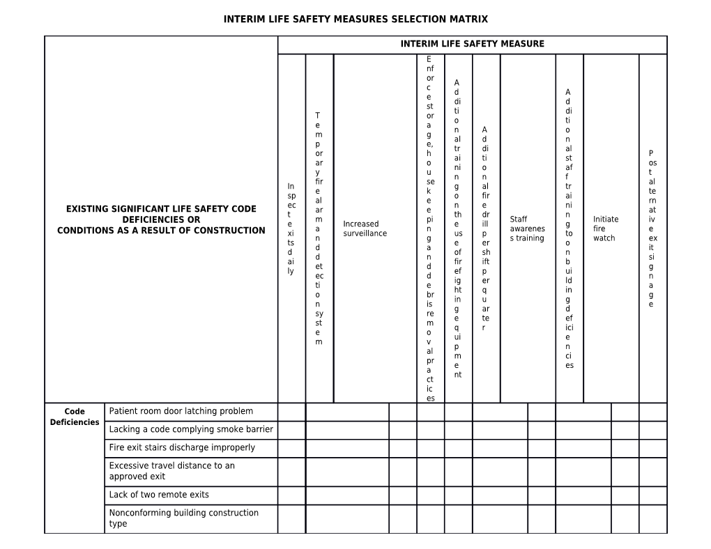 Medical Safety Template - Interim Life Safety Measures Selection Matrix