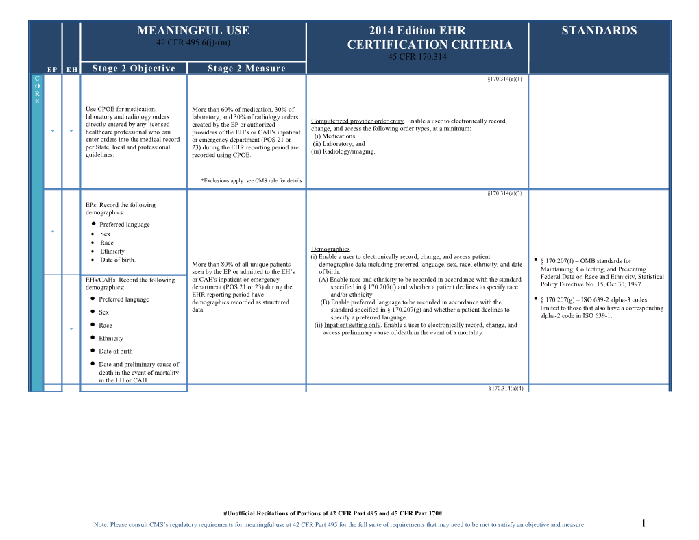 2014 Edition EHR CERTIFICATION CRITERIA