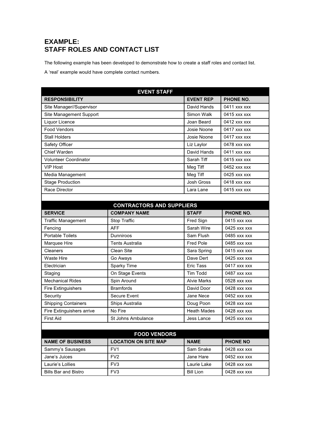 Staff Roles and Contact List