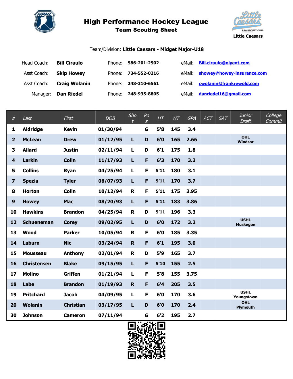 Team/Division: Little Caesars - Midget Major-U18