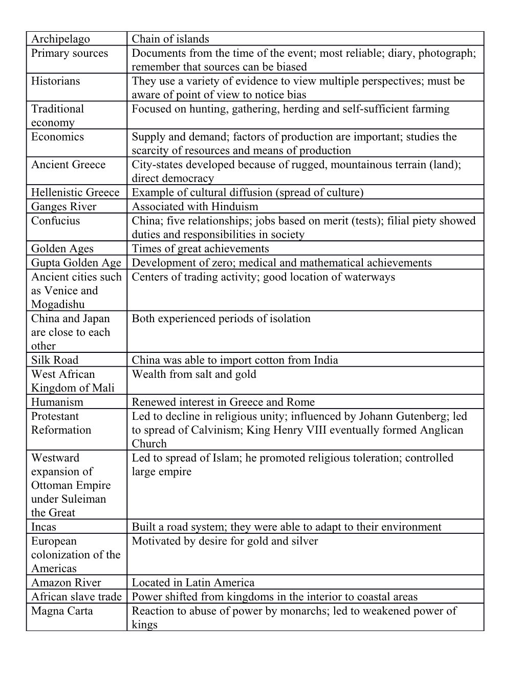 Global History Thematic Topics; DBQ Topics