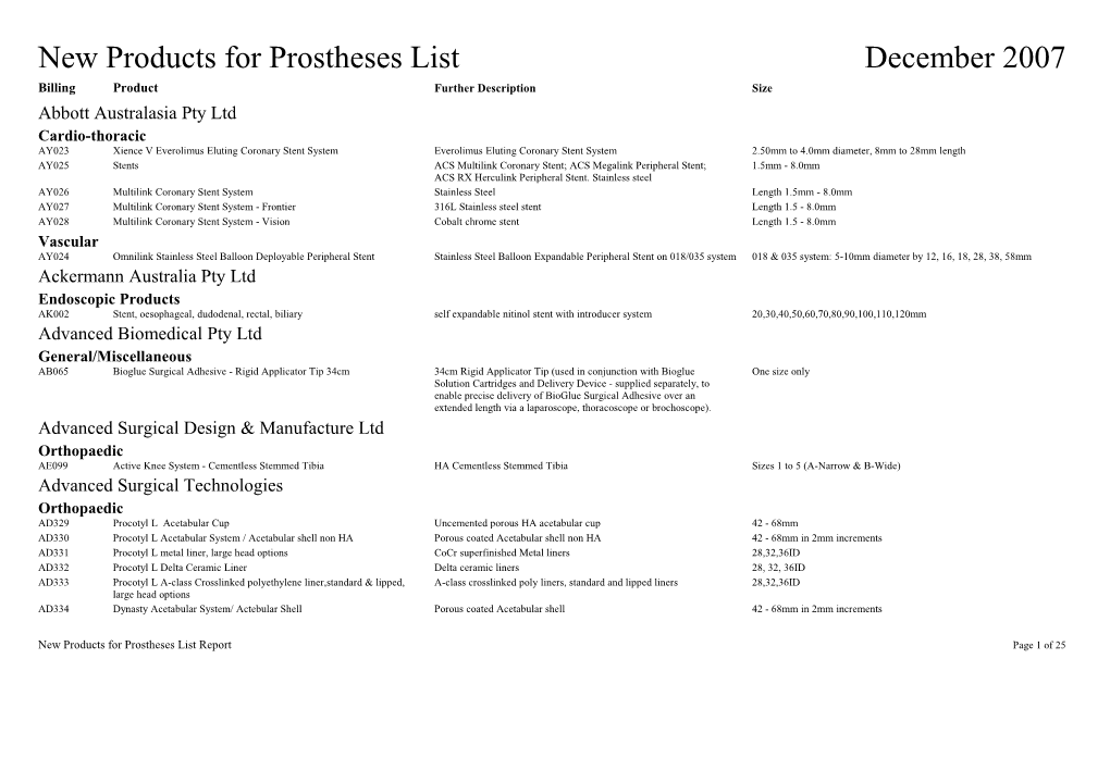 New Products for Prostheses List