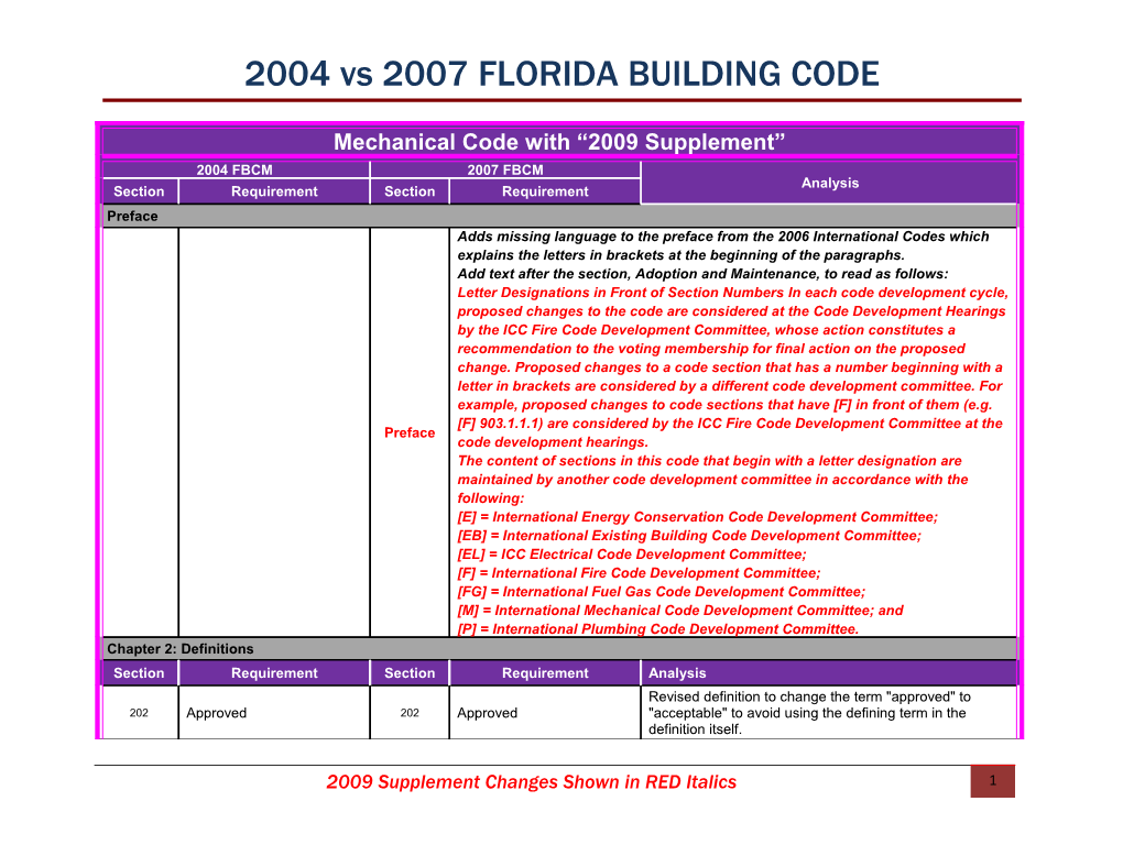 2004 Vs 2007 FLORIDA BUILDING CODE