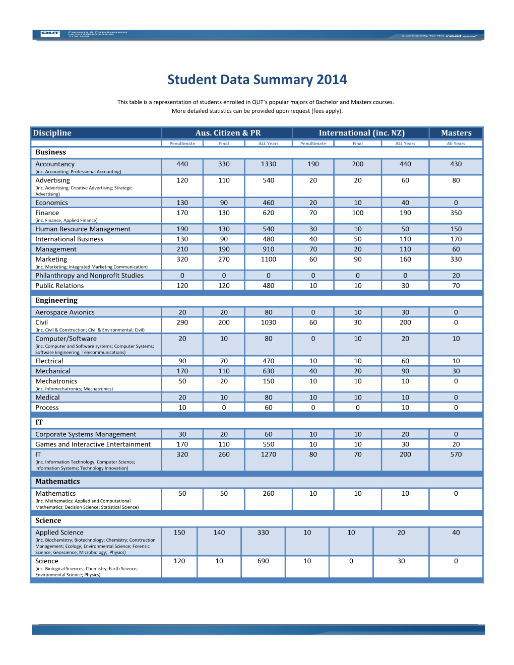 More Detailed Statistics Can Be Provided Upon Request (Fees Apply)