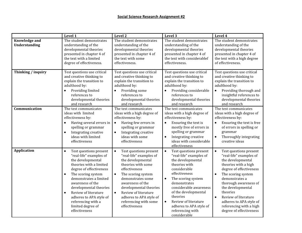 Social Science Research Assignment #2