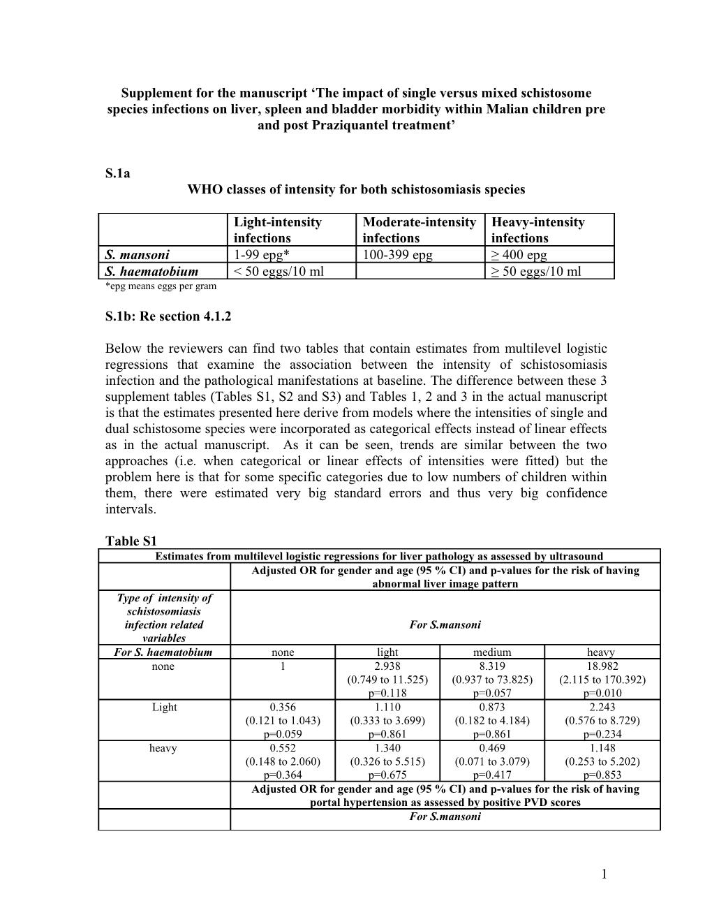 WHO Classes of Intensity for Both Schistosomiasis Species