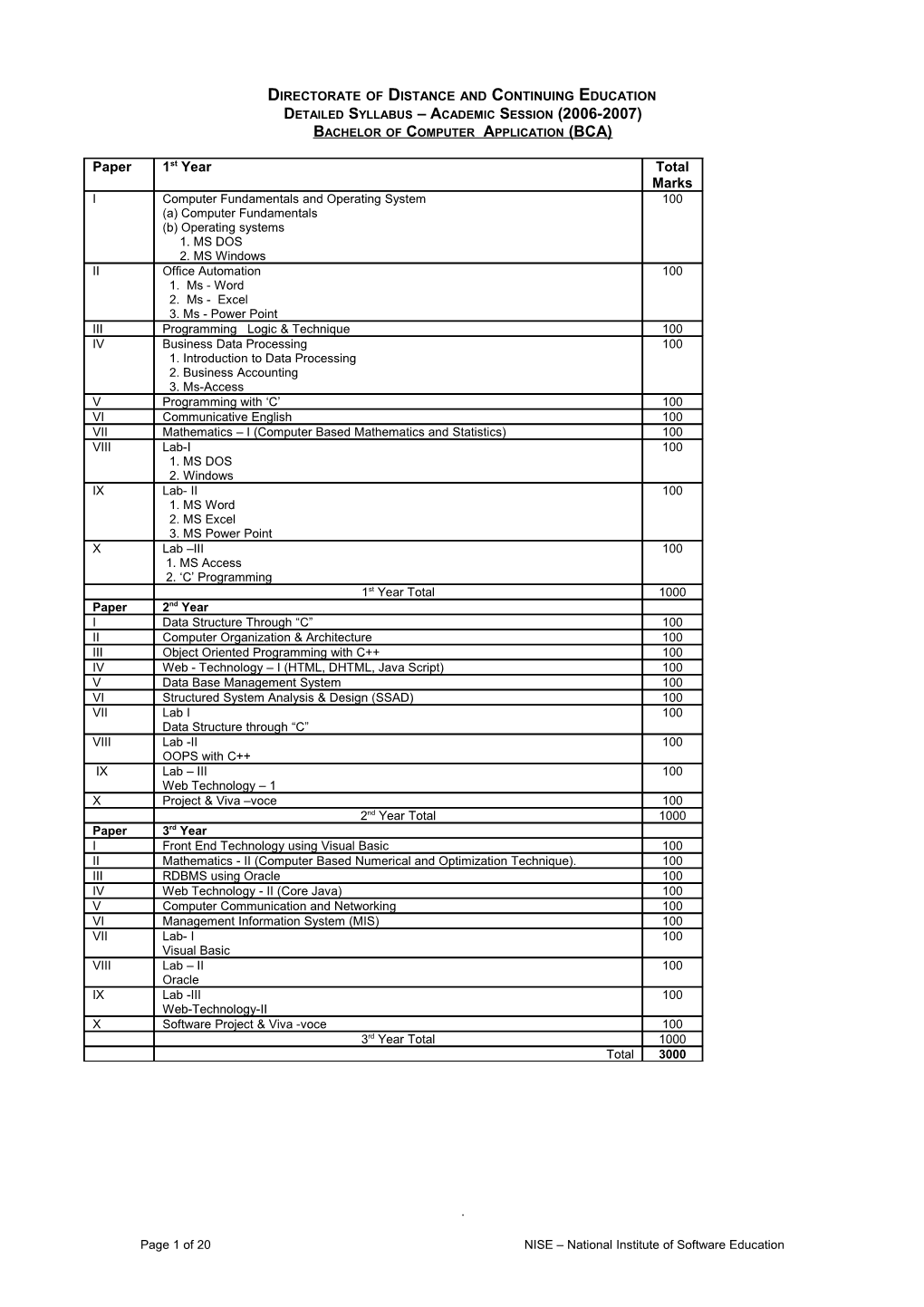 Detailed Syllabus for Bachelor in Computer Application (Bca)