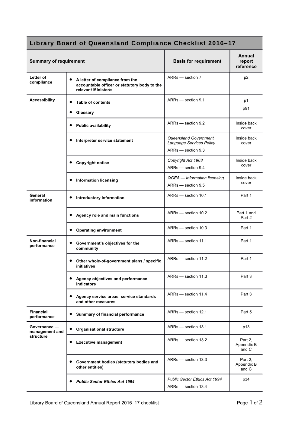 Arrs Annual Report Requirements for Queensland Government Agencies