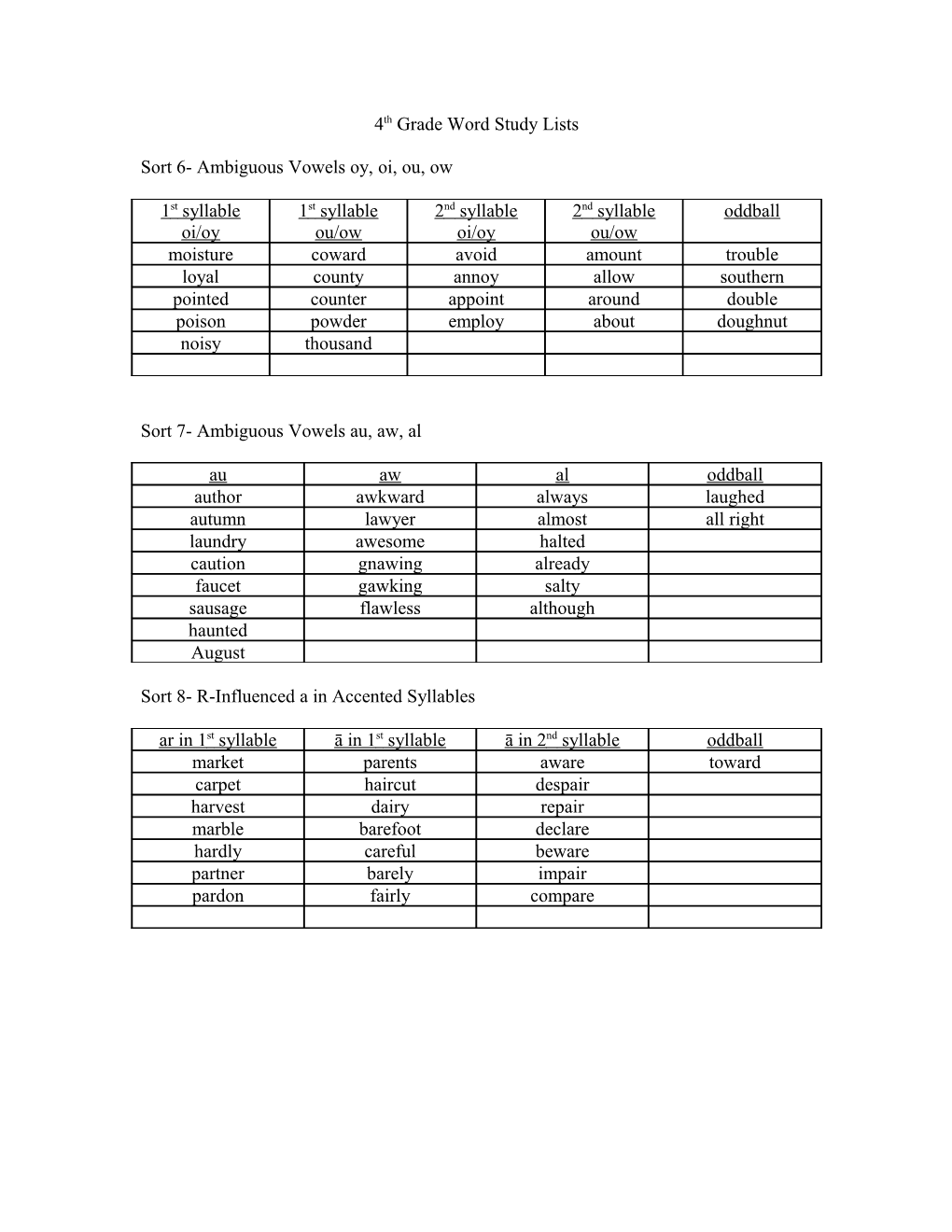 4Th Grade Word Study Lists