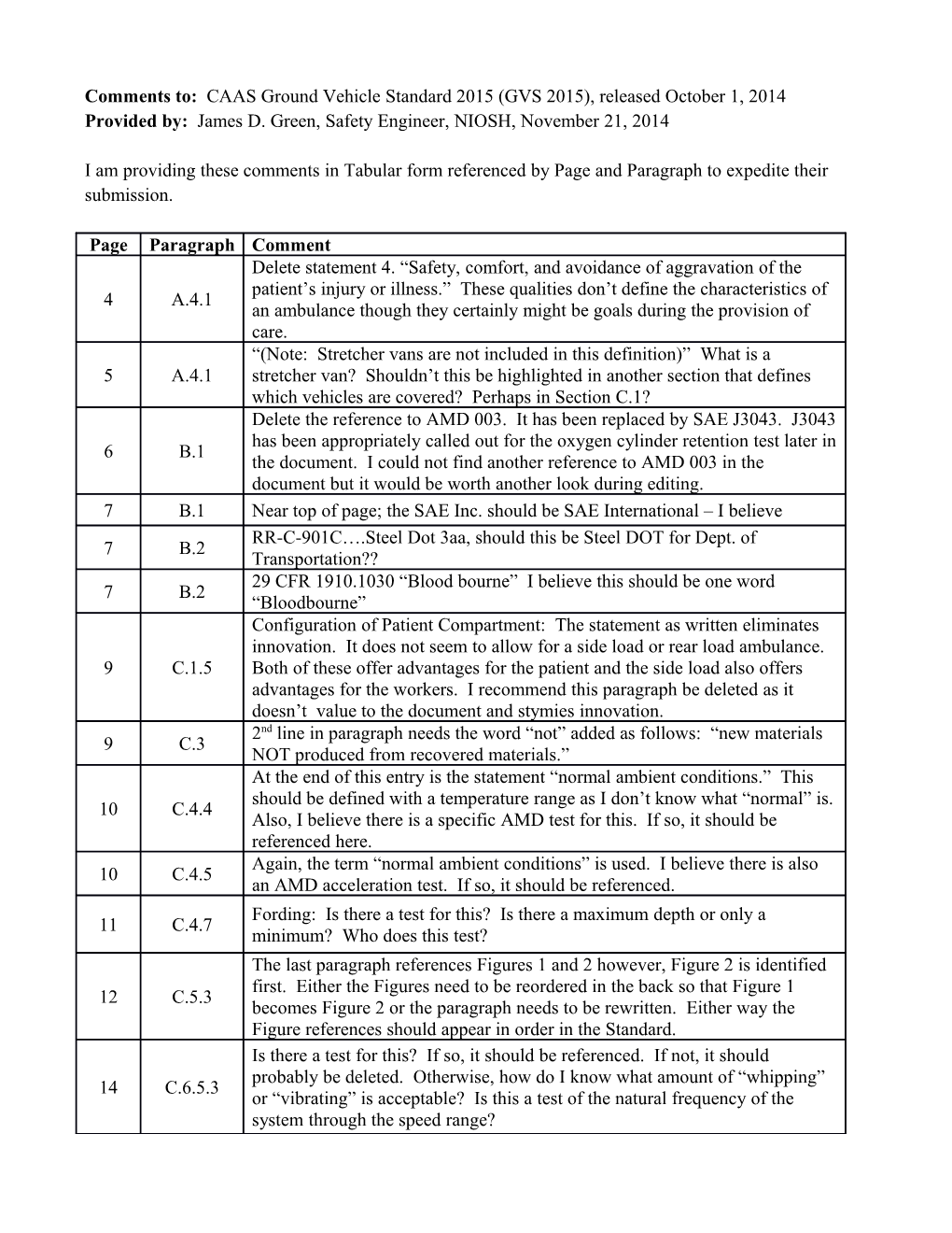 Comments To: CAAS Ground Vehicle Standard 2015 (GVS 2015), Released October 1, 2014