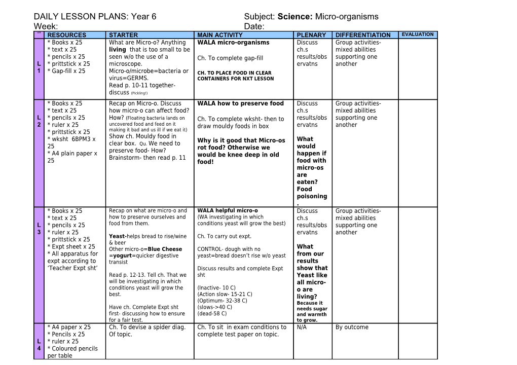 Daily Lesson Plans s2