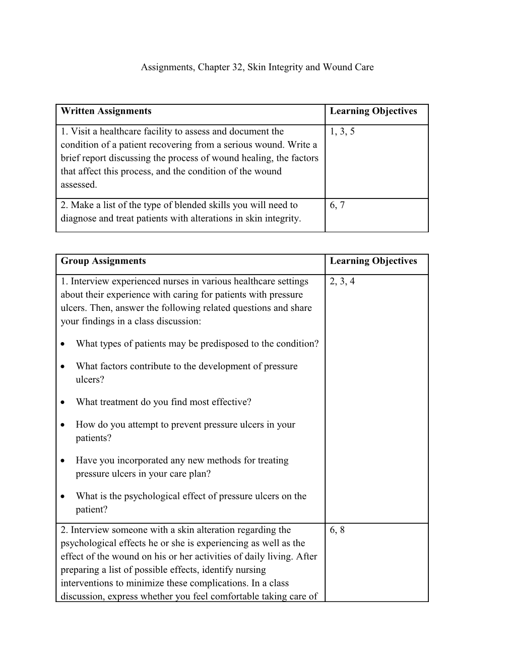 Assignments, Chapter 32, Skin Integrity and Wound Care