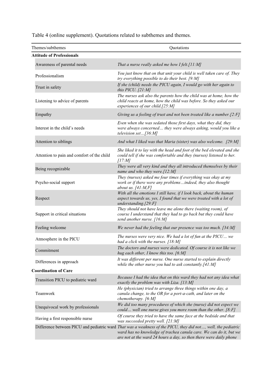 Table 4 (Online Supplement)