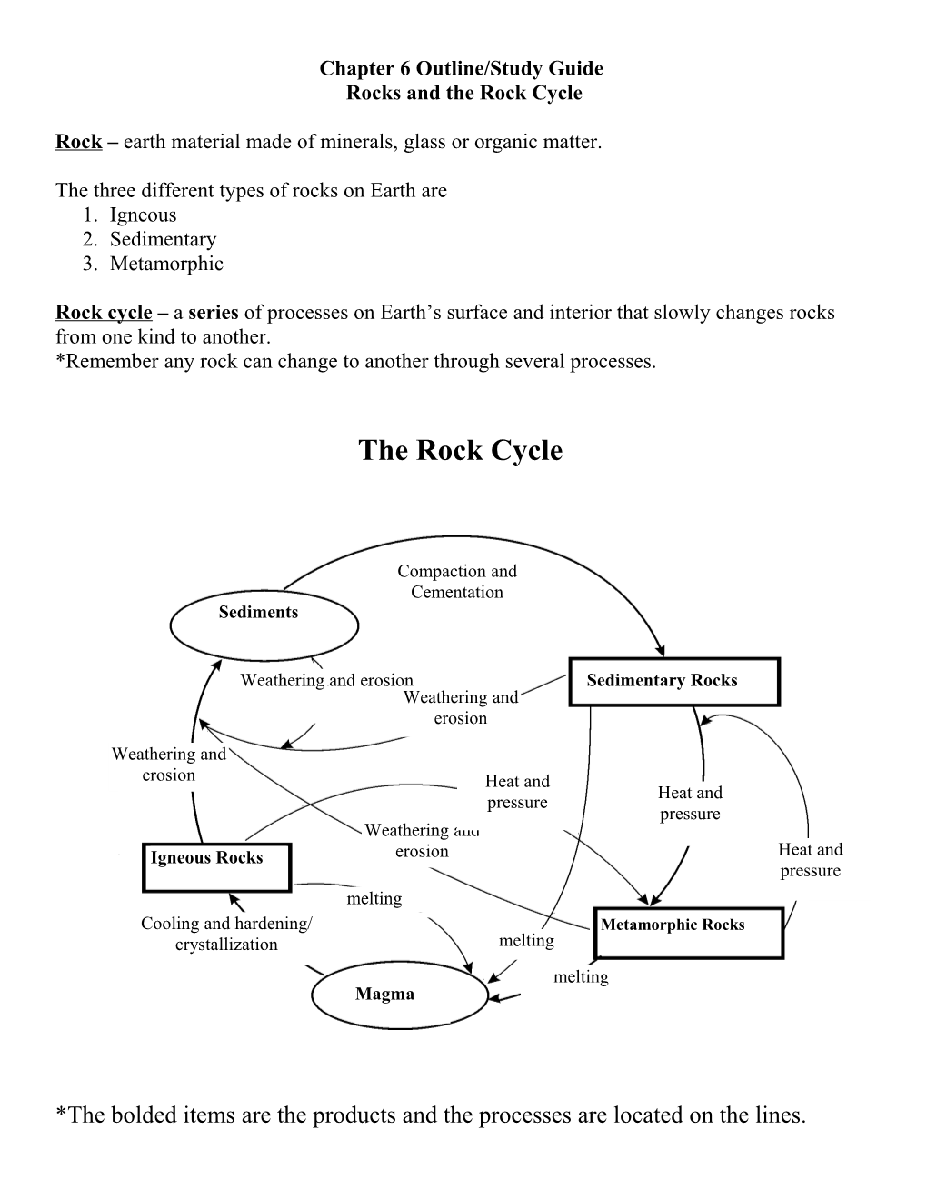 Rocks and the Rock Cycle