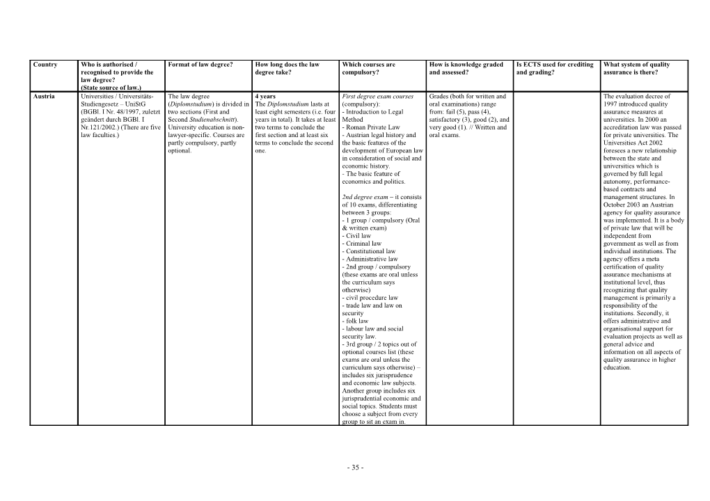 There Are Two Terms. First Is Bachelor S Term and Second Is the Magister S Term. General