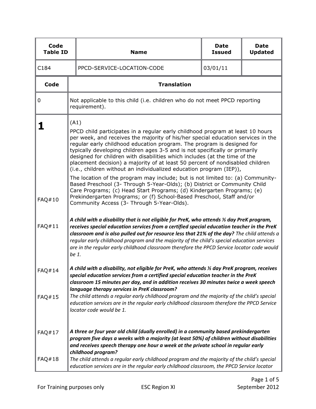 For Training Purposes Only ESC Region XI September 2012