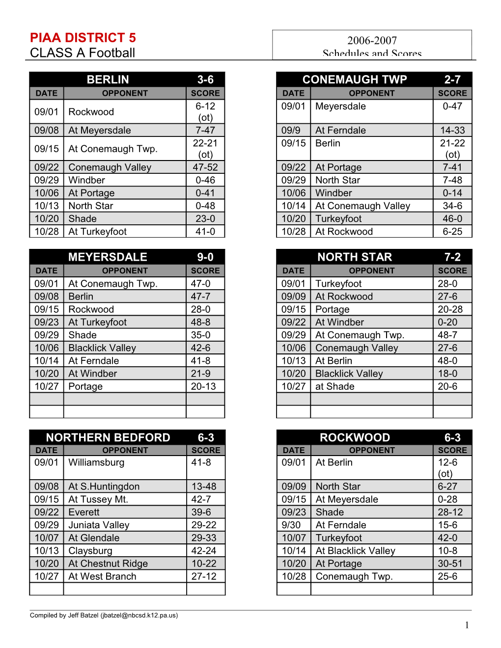 ICC 2004 Football Schedules s1