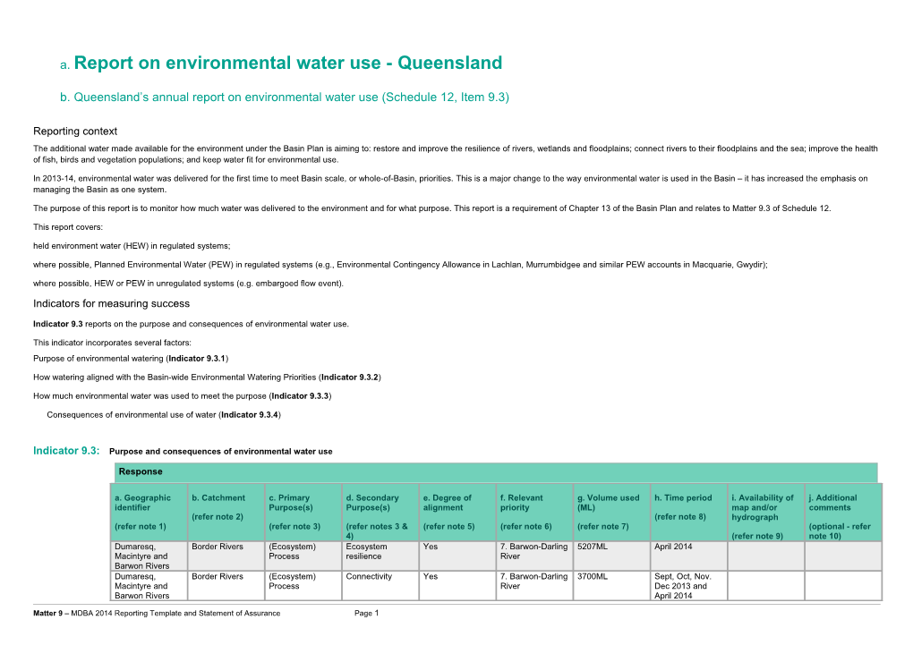 Report on Environmental Water Use - Queensland