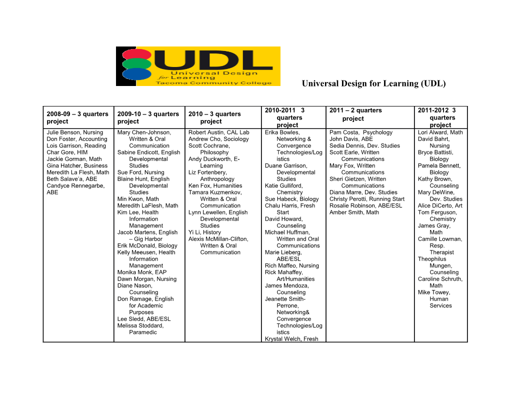 Universal Design for Learning (UDL)