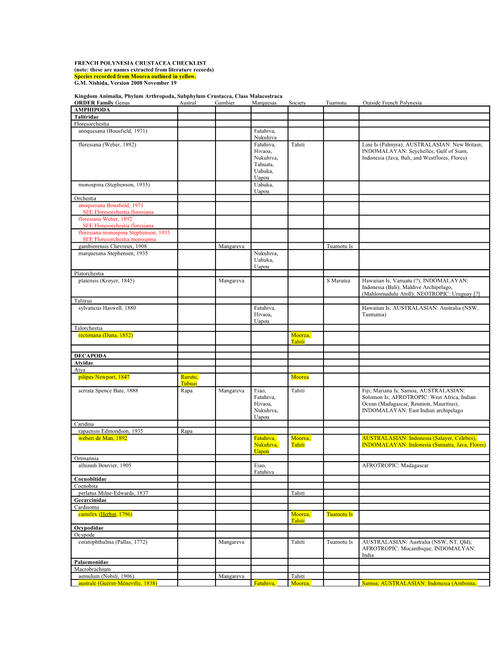 French Polynesia Crustacea Checklist