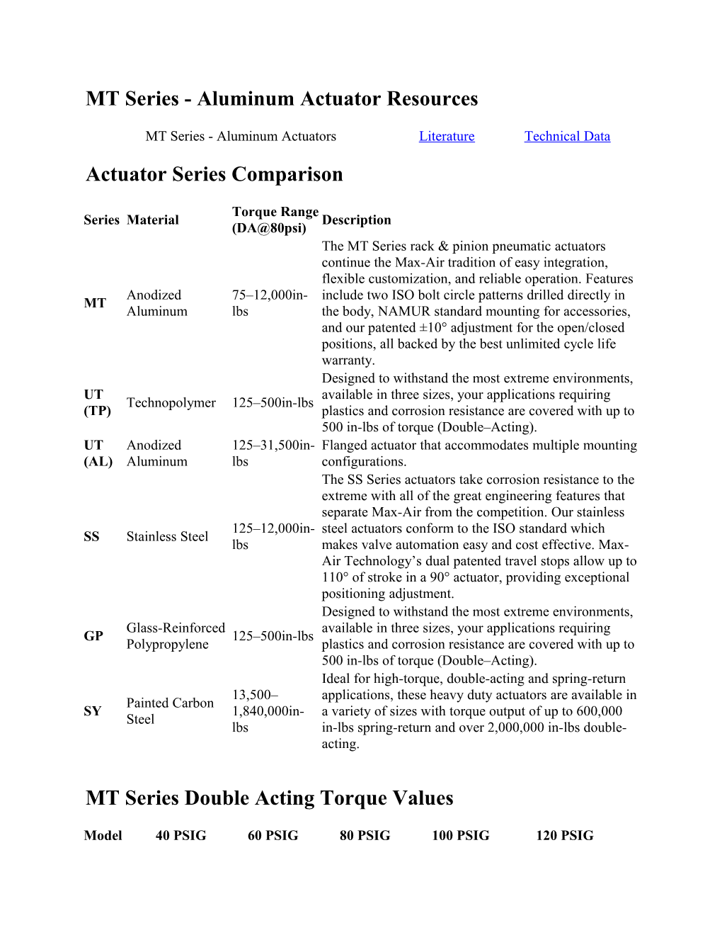 MT Series - Aluminum Actuator Resources