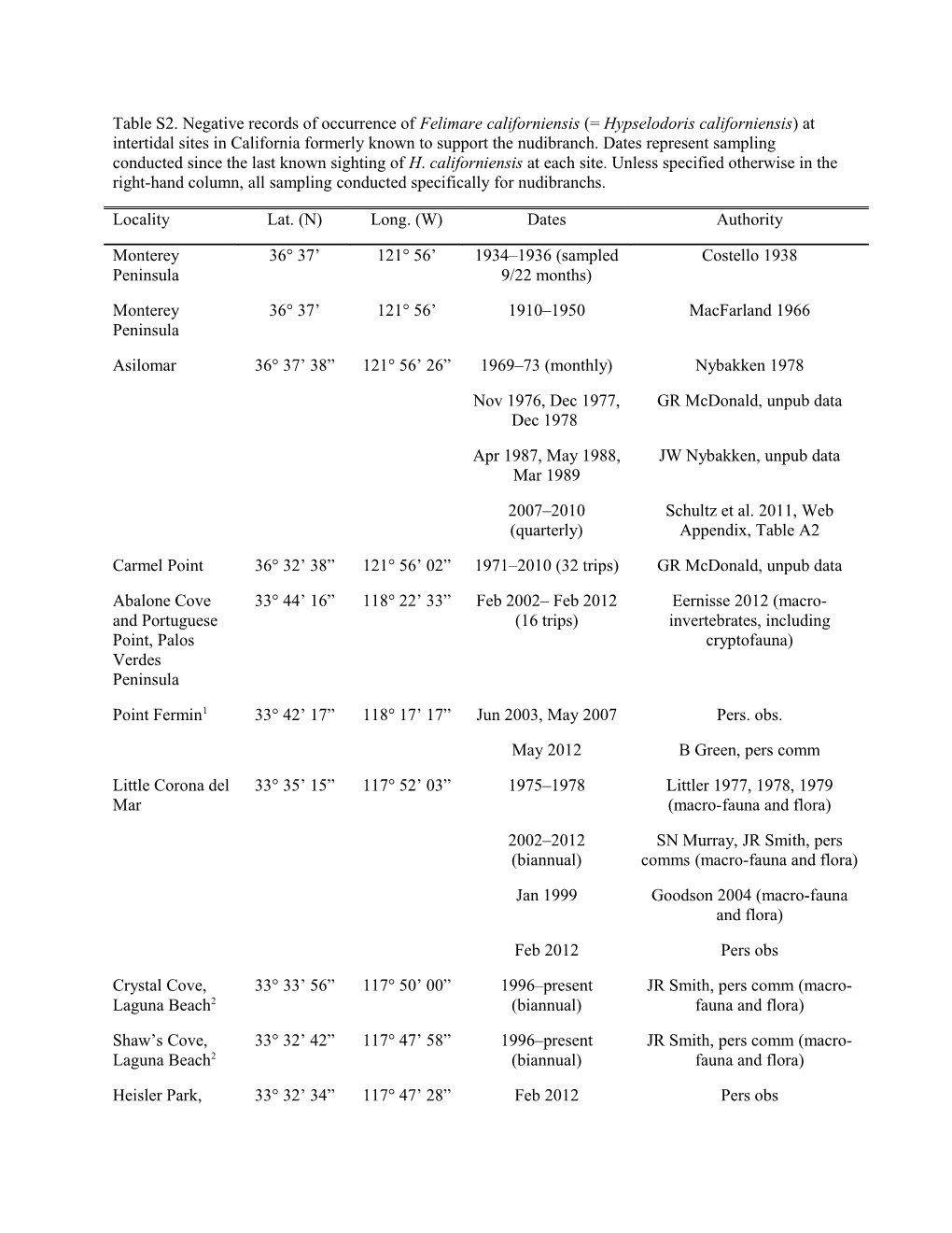 Table S2. Negative Records of Occurrence of Felimare Californiensis (= Hypselodoris