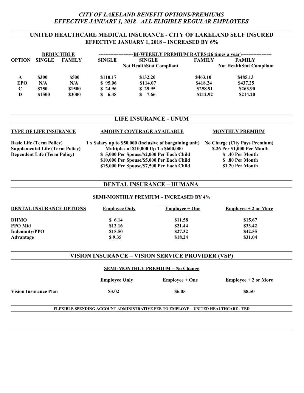 City of Lakeland Benefit Options/Premiums