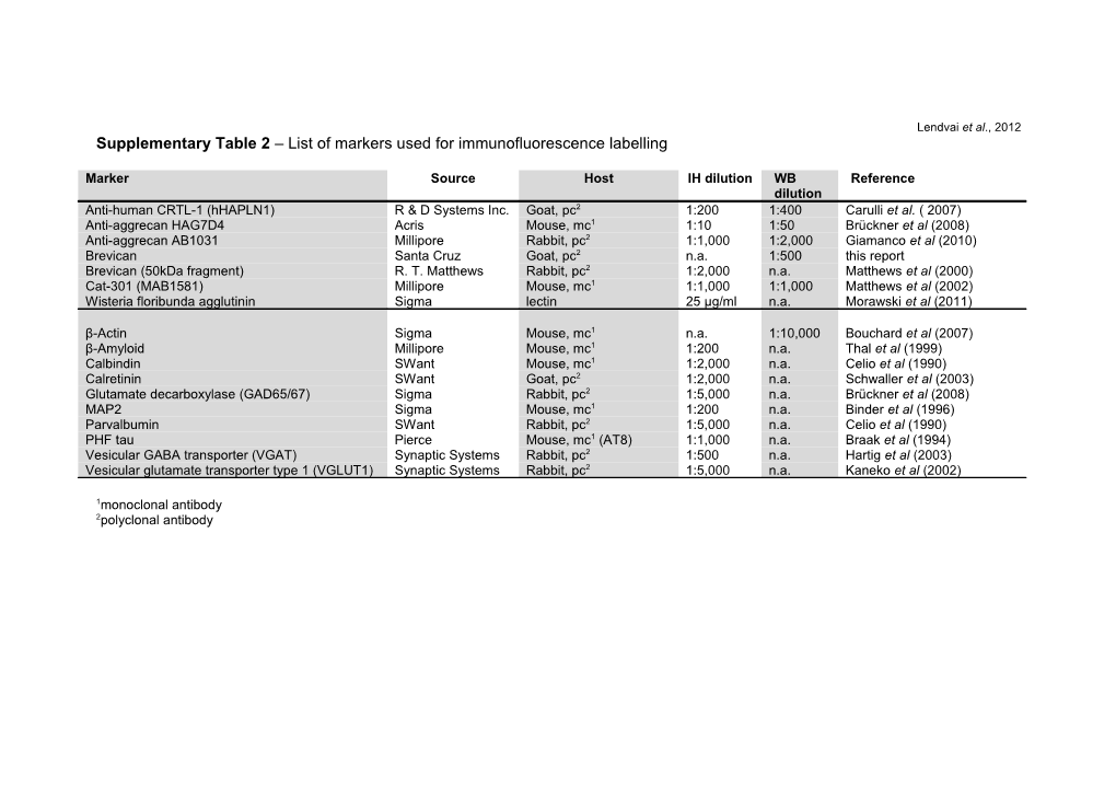 Supplementarytable 2 List of Markers Used for Immunofluorescence Labelling