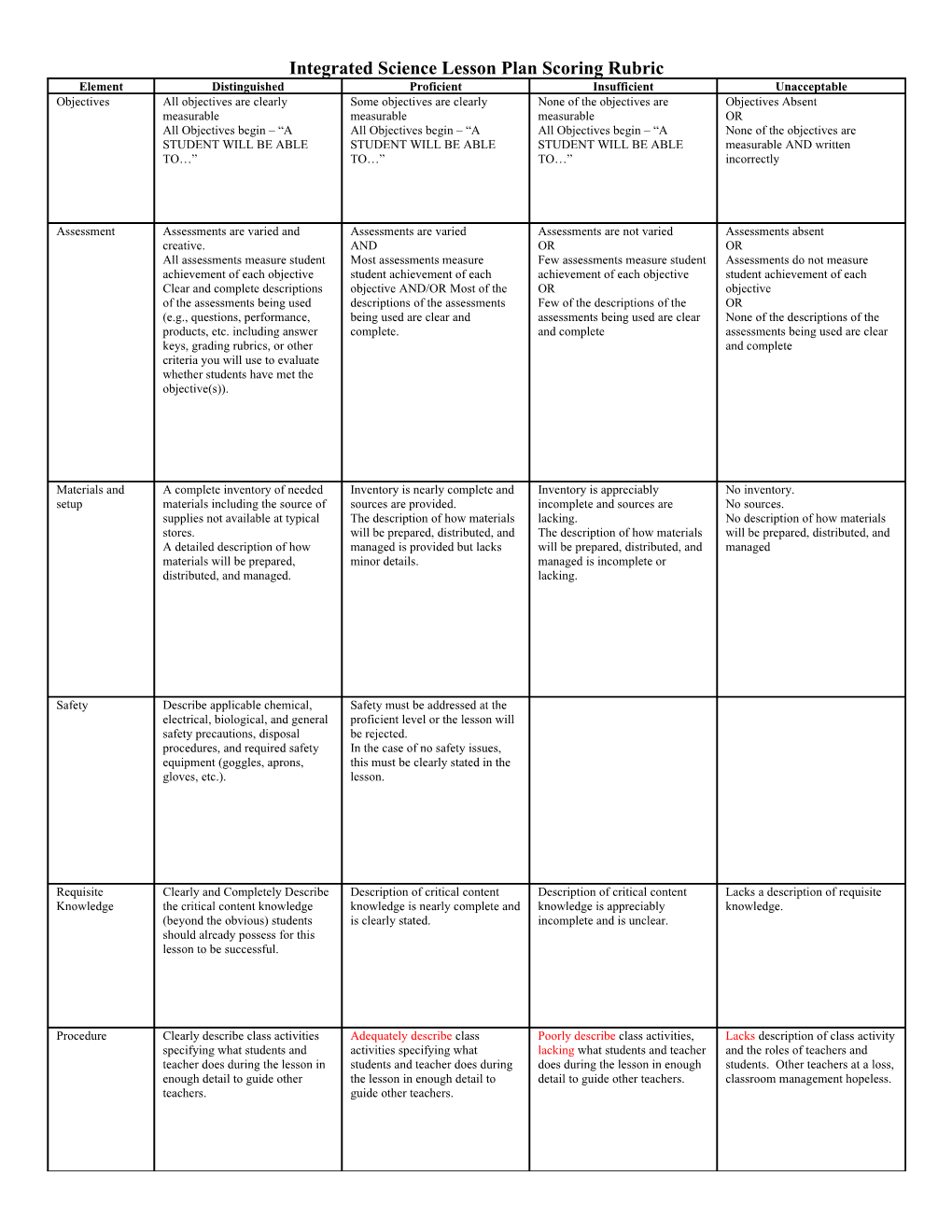 Integrated Science Lesson Plan Scoring Rubric