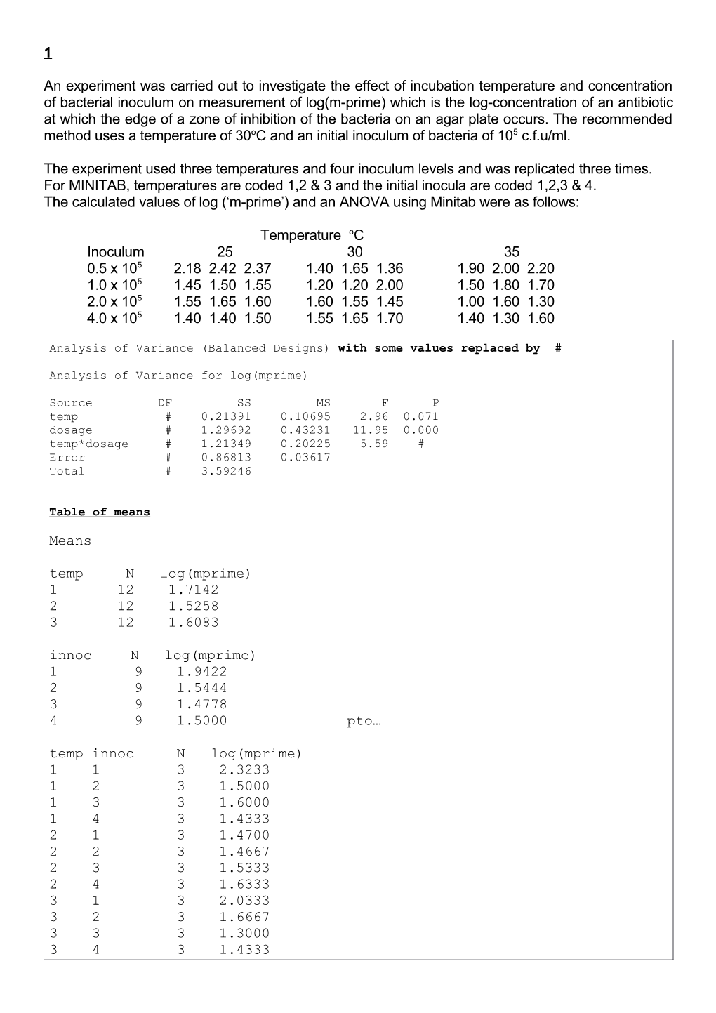 For MINITAB, Temperatures Are Coded 1,2 & 3 and the Initial Inocula Are Coded 1,2,3 & 4