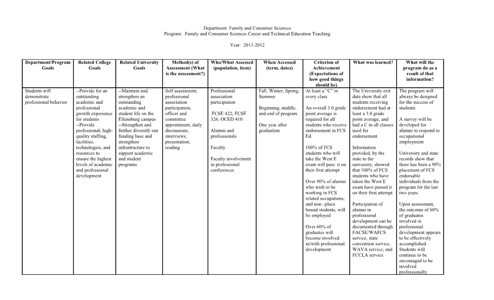 CWU Department/Program Assessment Plan Preparation Form