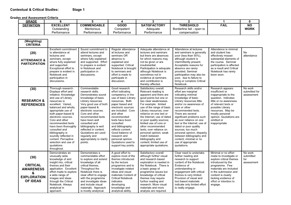 Contextual & Critical Studies:Stage 1