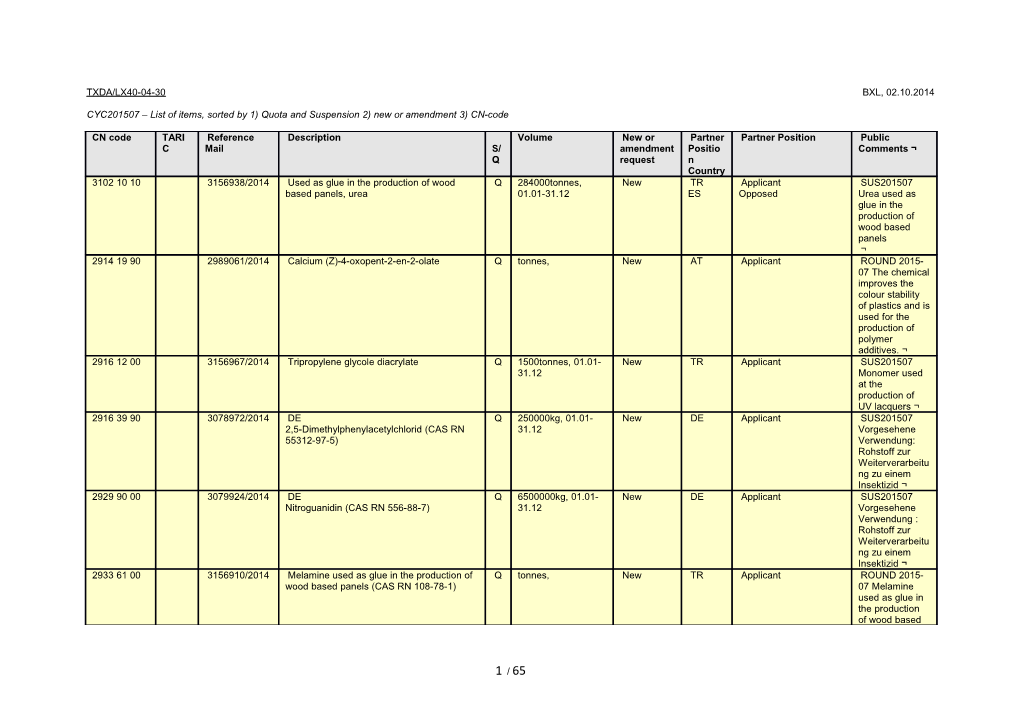 CYC201507 List of Items, Sorted by 1) Quota and Suspension 2) New Or Amendment 3) CN-Code