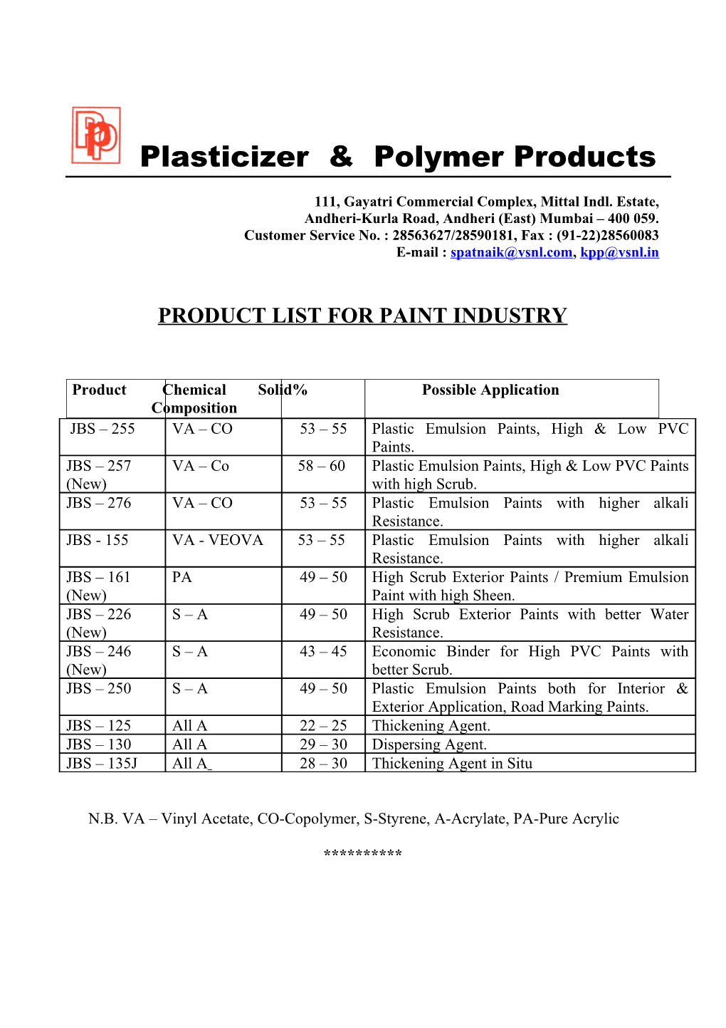 Plasticizer & Polymer Products