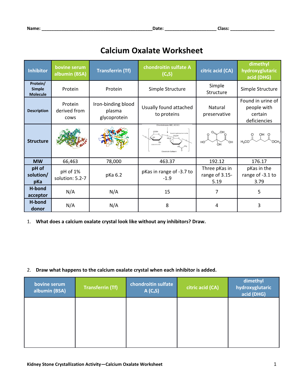 Calcium Oxalate Worksheet
