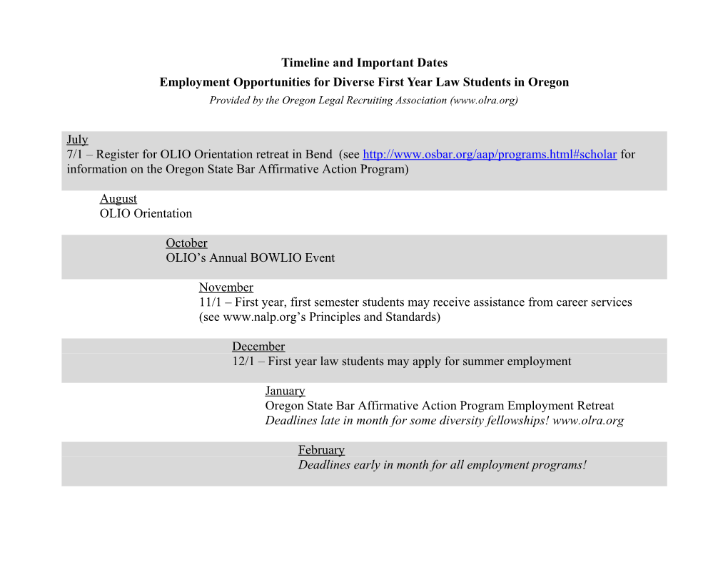 Timeline and Important Dates