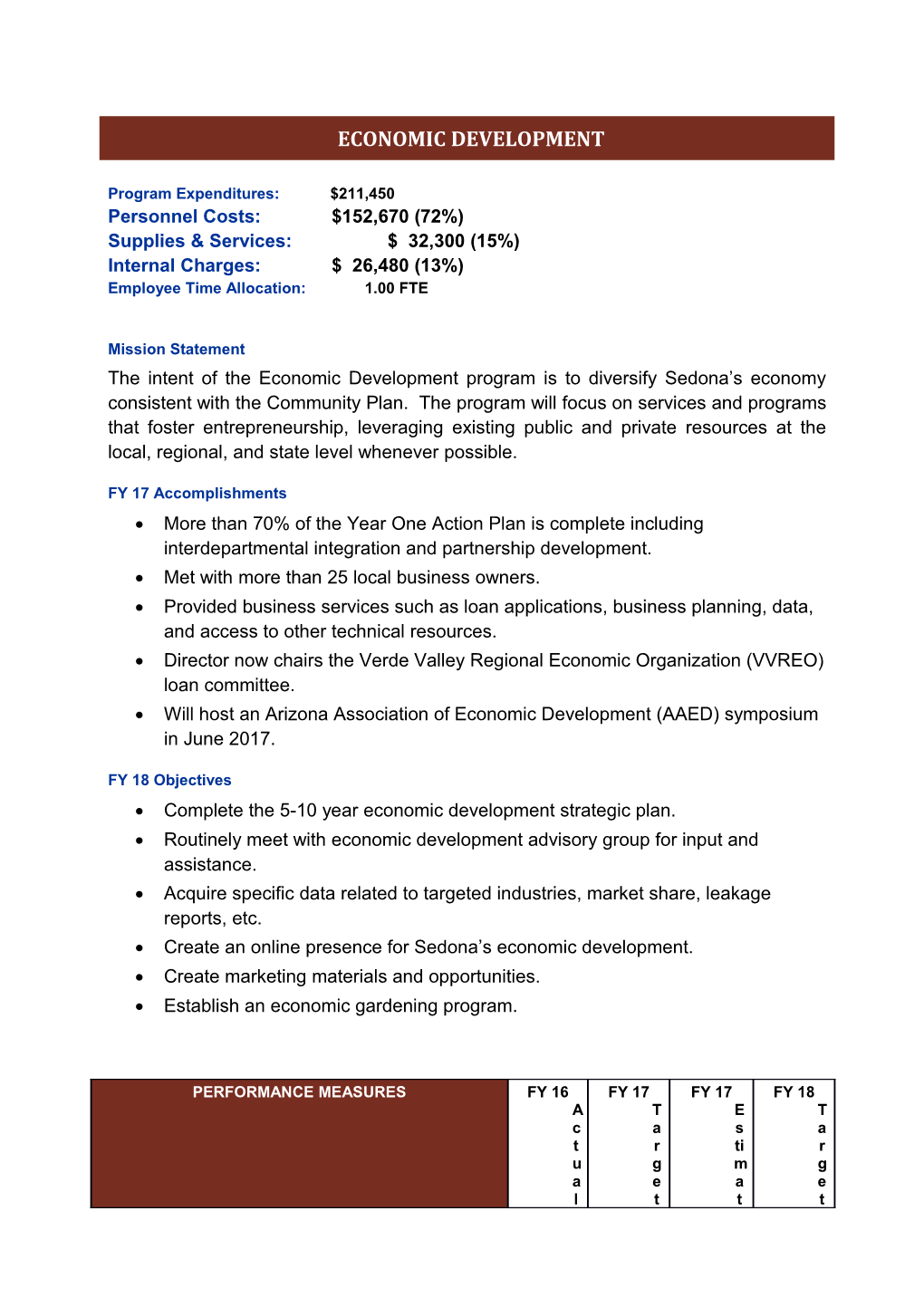 Departmental Budget Description