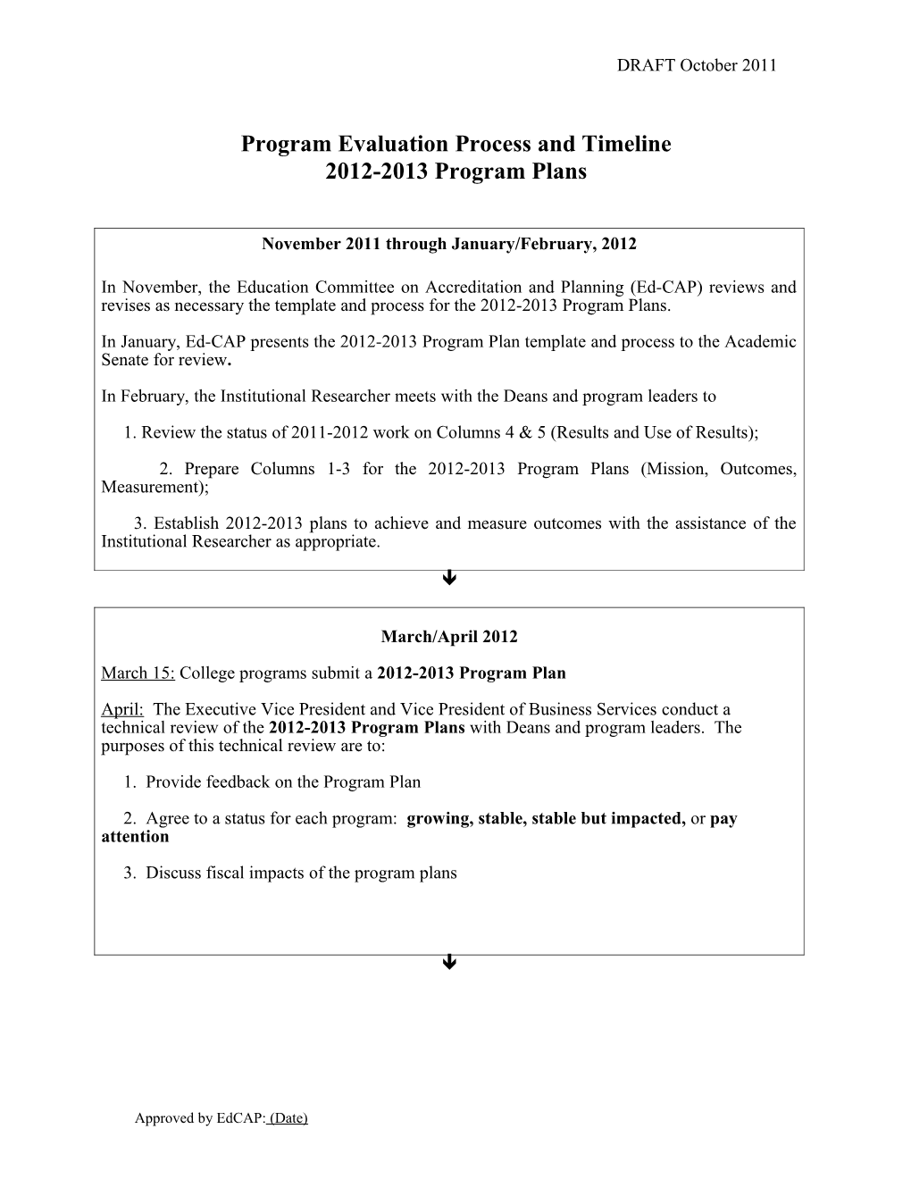 DRAFT 012207 How Does the College Community Participate in the Review of Annual Program Plans