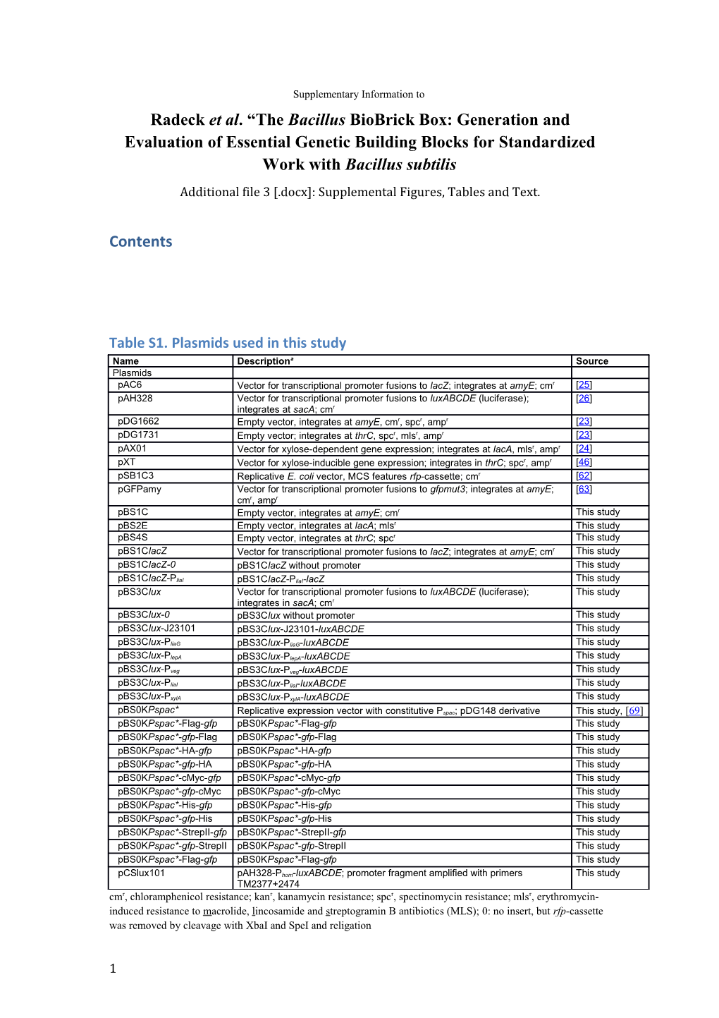 Additional File 3 : Supplemental Figures, Tables and Text